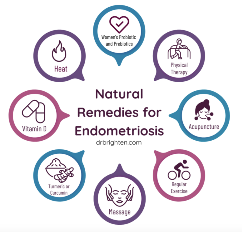 Čo môže žena urobiť pre zlepšenie jej stavu pri endometrióze?